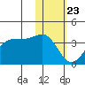 Skan Bay tide chart for Thursday, January 23, 2025