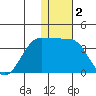 Skan Bay tide chart for Thursday, January 2, 2025