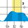 Skan Bay tide chart for Friday, January 3, 2025