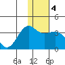 Skan Bay tide chart for Saturday, January 4, 2025