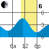 Skan Bay tide chart for Monday, January 6, 2025