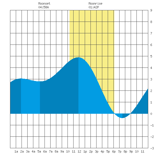 Skan Bay tide chart for Wednesday, January 8, 2025