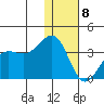 Skan Bay tide chart for Wednesday, January 8, 2025