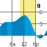 Skan Bay tide chart for Thursday, January 9, 2025