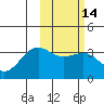 Skan Bay tide chart for Friday, February 14, 2025