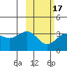 Skan Bay tide chart for Monday, February 17, 2025