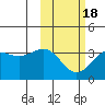 Skan Bay tide chart for Tuesday, February 18, 2025