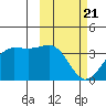 Skan Bay tide chart for Friday, February 21, 2025