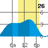 Skan Bay tide chart for Wednesday, February 26, 2025