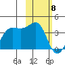 Skan Bay tide chart for Saturday, February 8, 2025