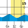 Skan Bay tide chart for Saturday, March 15, 2025