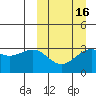 Skan Bay tide chart for Sunday, March 16, 2025