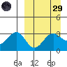 Skan Bay tide chart for Saturday, March 29, 2025