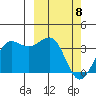 Skan Bay tide chart for Saturday, March 8, 2025