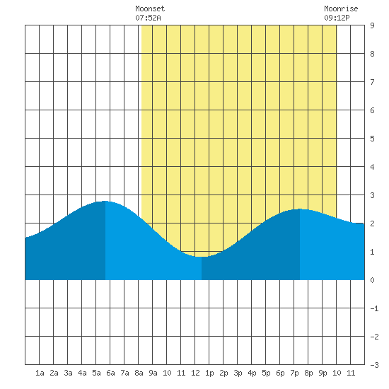 Skan Bay tide chart for Friday, April 11, 2025