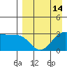 Skan Bay tide chart for Monday, April 14, 2025