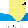 Skan Bay tide chart for Wednesday, April 16, 2025
