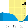 Skan Bay tide chart for Saturday, April 19, 2025