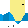 Skan Bay tide chart for Tuesday, April 1, 2025