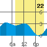 Skan Bay tide chart for Tuesday, April 22, 2025