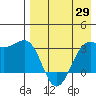 Skan Bay tide chart for Tuesday, April 29, 2025