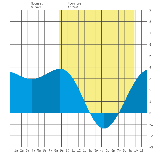 Skan Bay tide chart for Wednesday, April 2, 2025