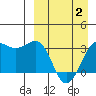 Skan Bay tide chart for Wednesday, April 2, 2025