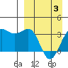 Skan Bay tide chart for Thursday, April 3, 2025