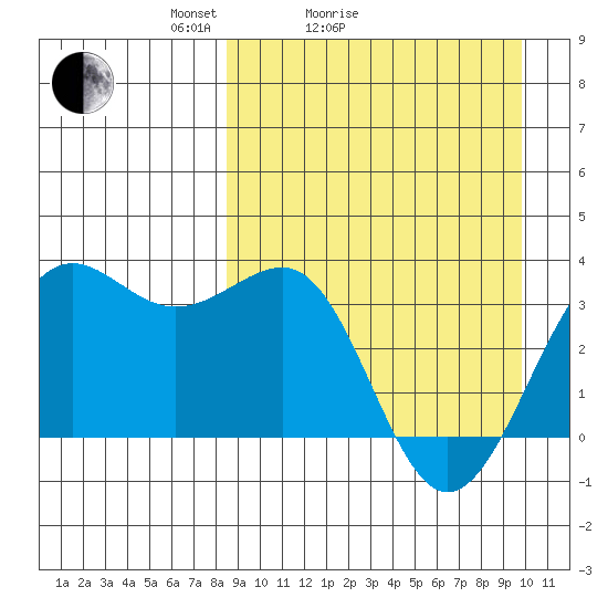 Skan Bay tide chart for Friday, April 4, 2025