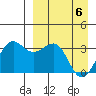 Skan Bay tide chart for Sunday, April 6, 2025