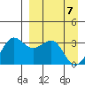Skan Bay tide chart for Monday, April 7, 2025