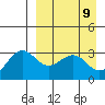 Skan Bay tide chart for Wednesday, April 9, 2025