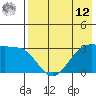 Skan Bay tide chart for Monday, May 12, 2025