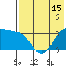 Skan Bay tide chart for Thursday, May 15, 2025