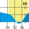 Skan Bay tide chart for Friday, May 16, 2025