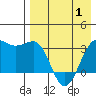 Skan Bay tide chart for Thursday, May 1, 2025