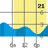 Skan Bay tide chart for Wednesday, May 21, 2025