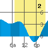 Skan Bay tide chart for Friday, May 2, 2025