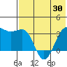 Skan Bay tide chart for Friday, May 30, 2025