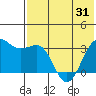 Skan Bay tide chart for Saturday, May 31, 2025