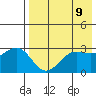 Skan Bay tide chart for Friday, May 9, 2025