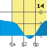 Skan Bay tide chart for Saturday, June 14, 2025