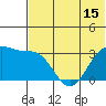 Skan Bay tide chart for Sunday, June 15, 2025