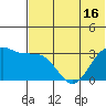 Skan Bay tide chart for Monday, June 16, 2025