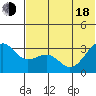 Skan Bay tide chart for Wednesday, June 18, 2025