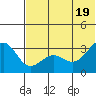 Skan Bay tide chart for Thursday, June 19, 2025
