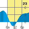 Skan Bay tide chart for Monday, June 23, 2025