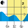 Skan Bay tide chart for Monday, June 2, 2025