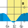 Skan Bay tide chart for Sunday, June 8, 2025