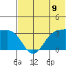 Skan Bay tide chart for Monday, June 9, 2025
